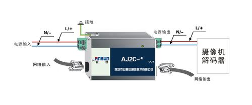 220v网络二合一防雷器